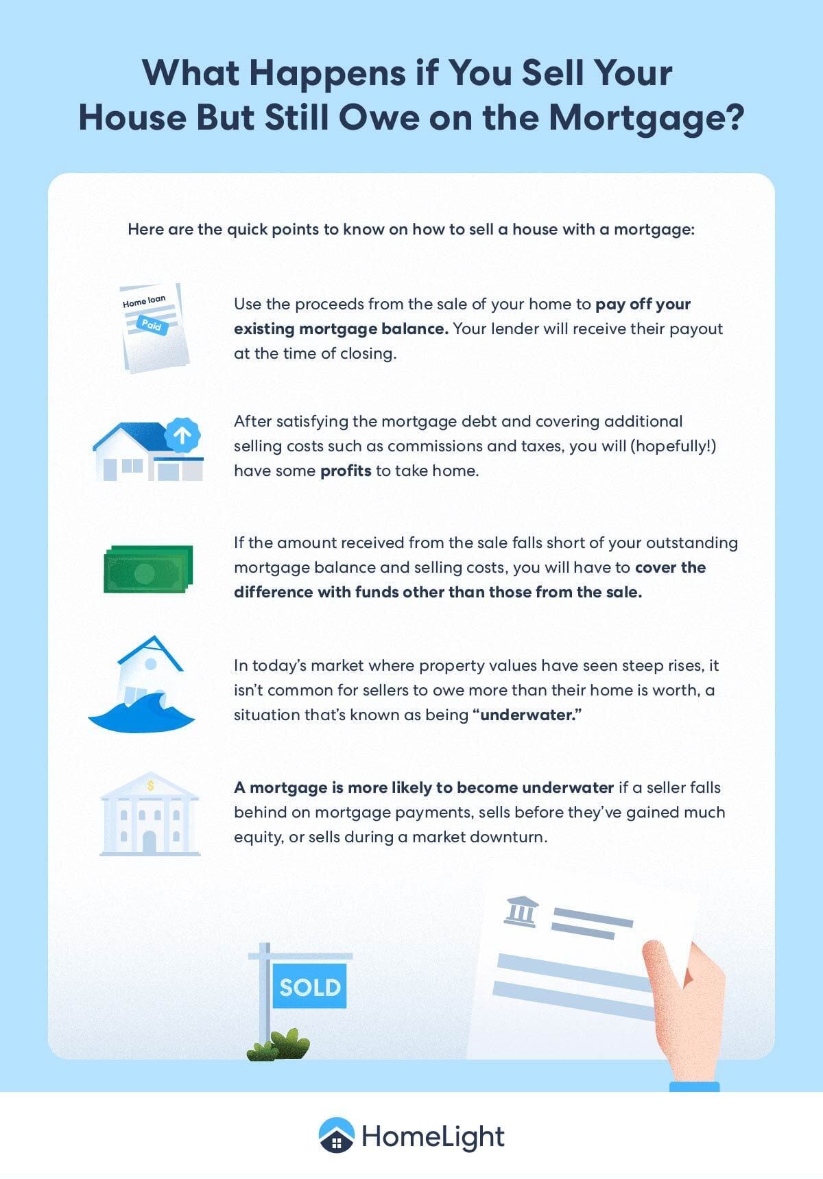 A HomeLight infographic about mortgages.